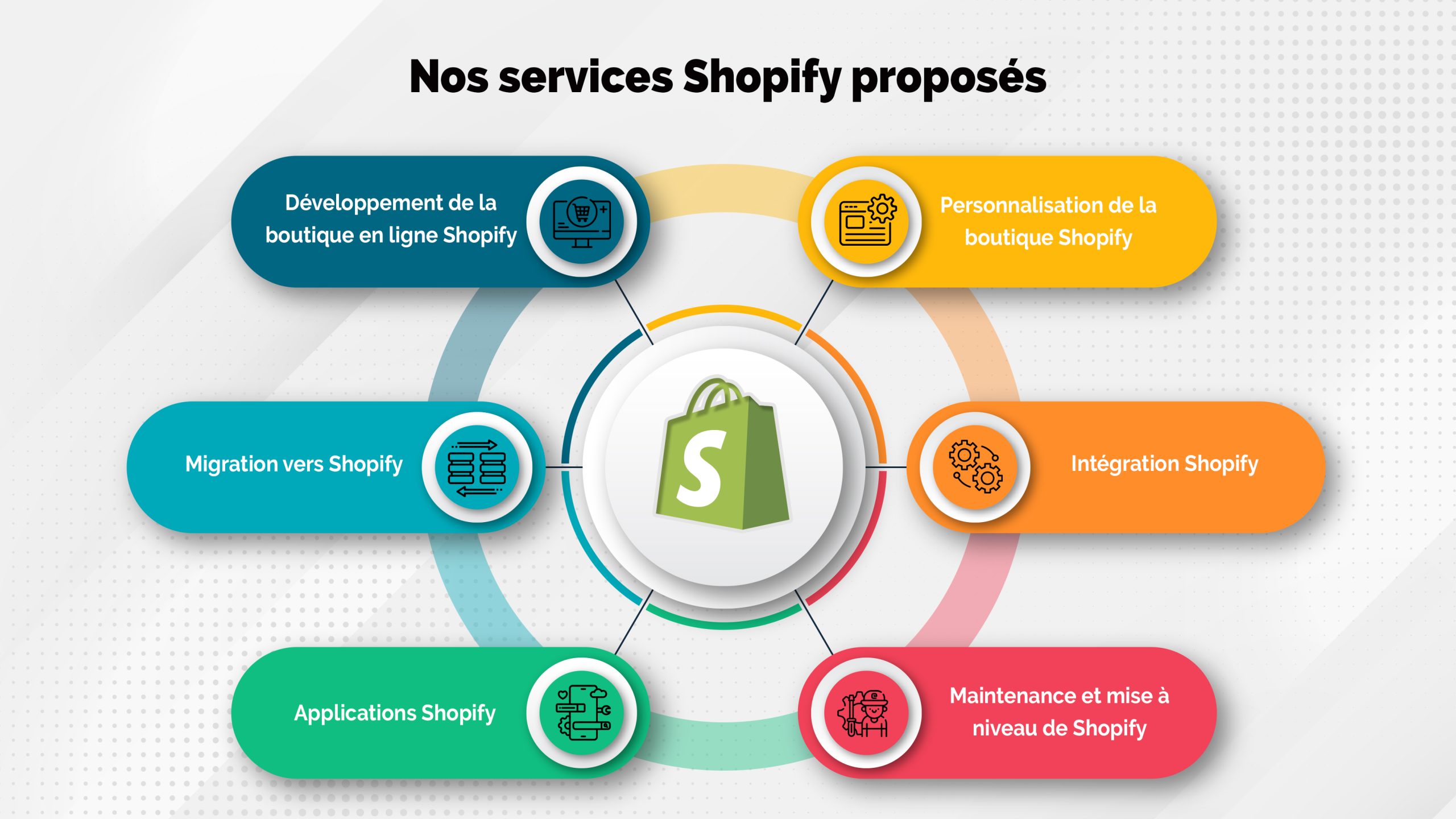 shopify-proposes