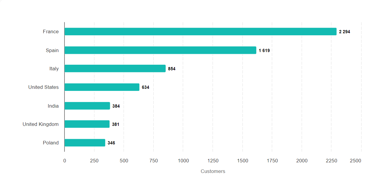 overview-of-prestashop