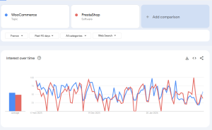 prestashop vs woocommerce